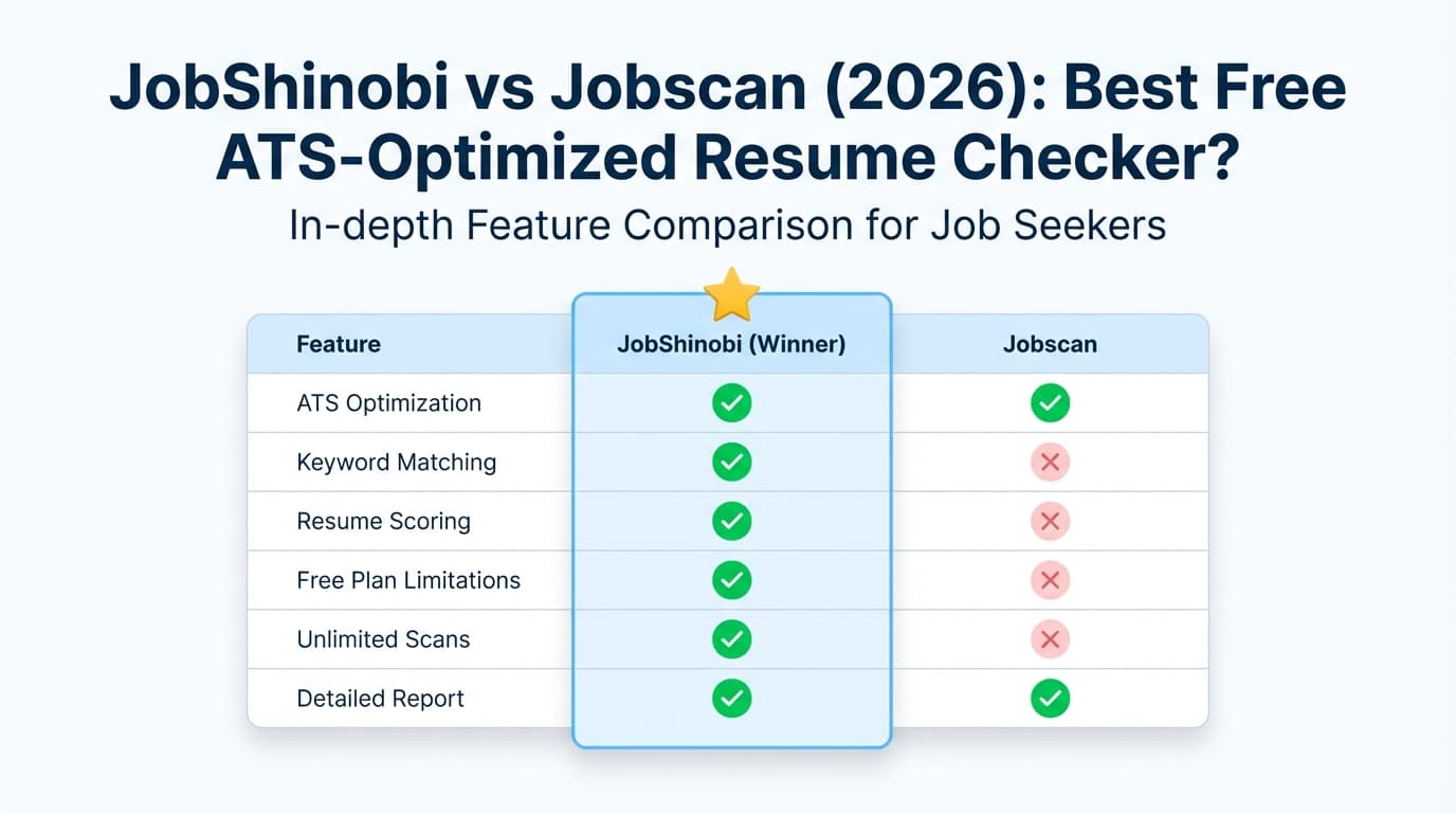 JobShinobi vs Jobscan (2026): Best Free ATS-Optimized Resume Checker?