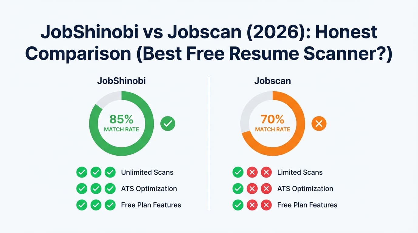 JobShinobi vs Jobscan (2026): Honest Comparison (Best Free Resume Scanner?)