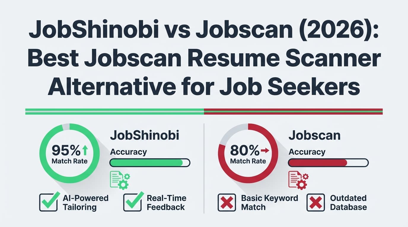 JobShinobi vs Jobscan (2026): Best Jobscan Resume Scanner Alternative for Job Seekers