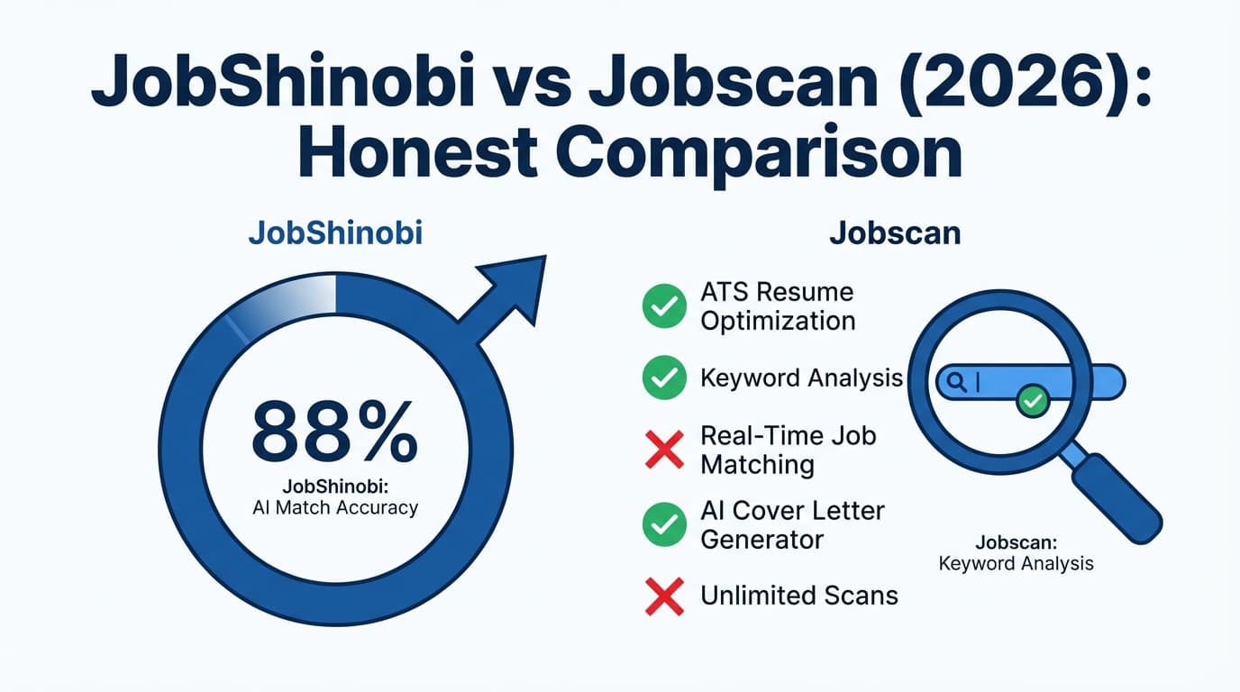 JobShinobi vs Jobscan (2026): Honest Comparison