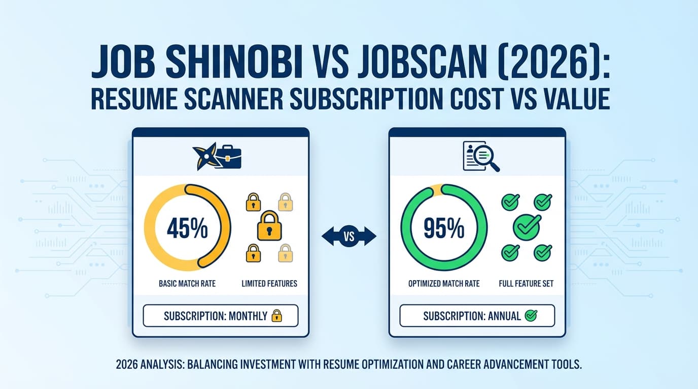 JobShinobi vs Jobscan (2026): Resume Scanner Subscription Cost vs Value
