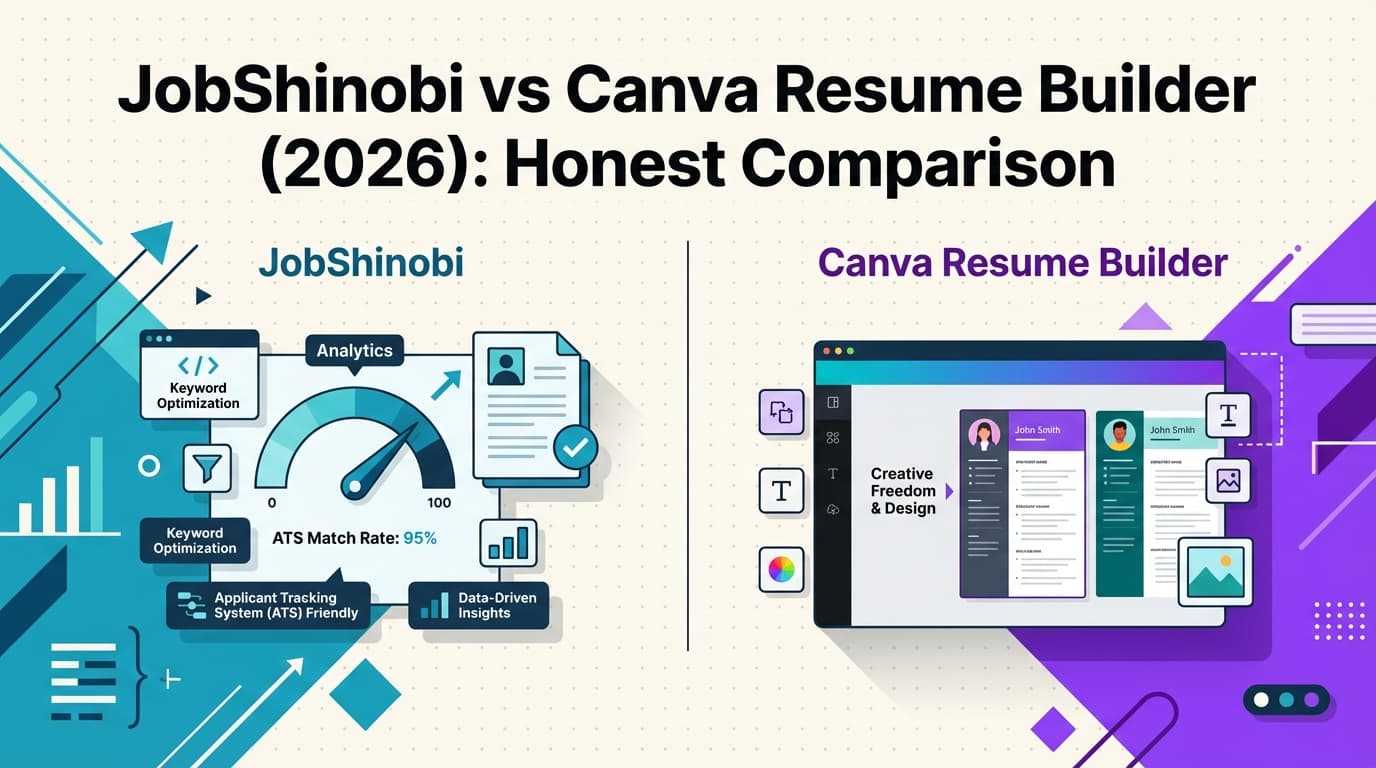 JobShinobi vs Canva Resume Builder (2026): Honest Comparison