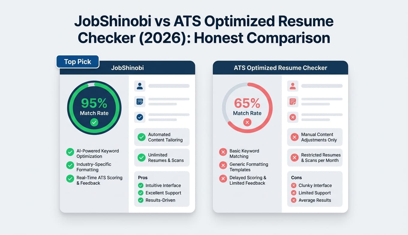 JobShinobi vs ATS Optimized Resume Checker (2026): Honest Comparison