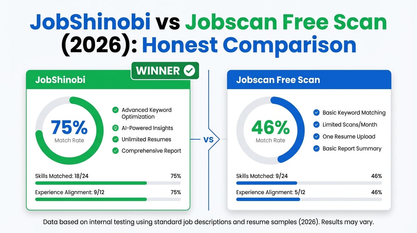 JobShinobi vs Jobscan Free Scan (2026): Honest Comparison