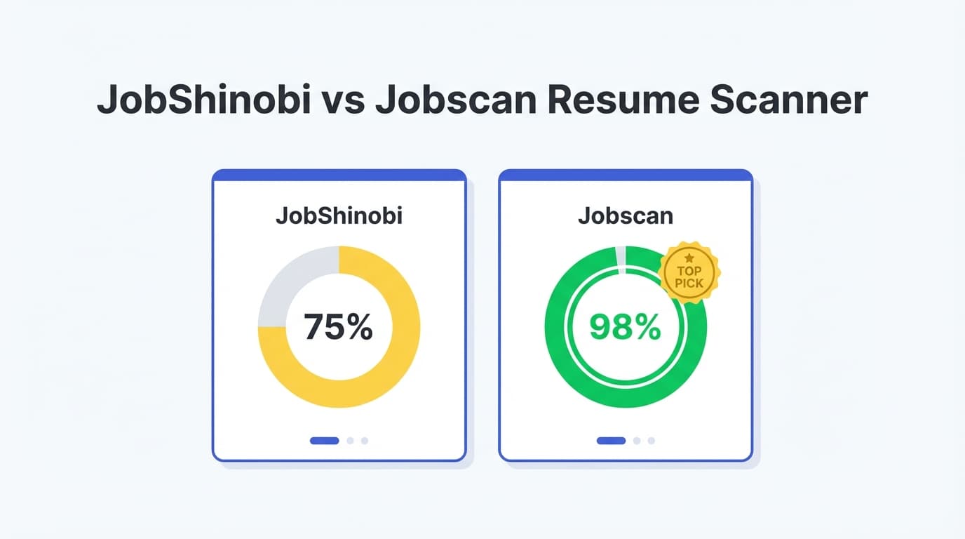 JobShinobi vs Jobscan Resume Scanner (2026): Honest Comparison
