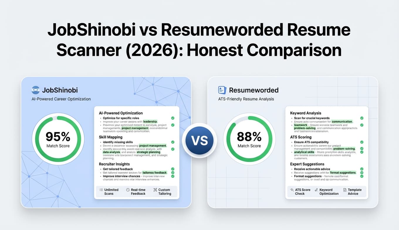 JobShinobi vs Resumeworded Resume Scanner (2026): Honest Comparison