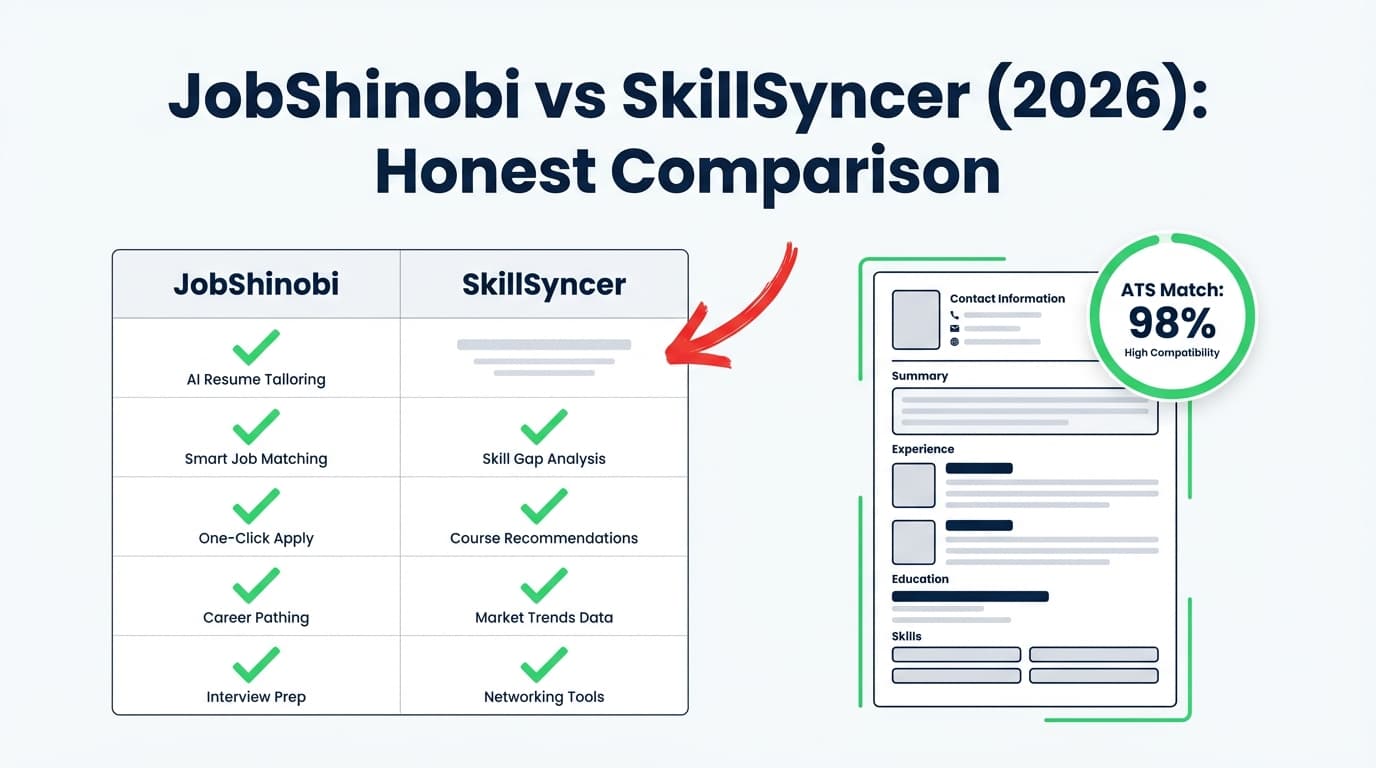 JobShinobi vs SkillSyncer (2026): Honest Comparison