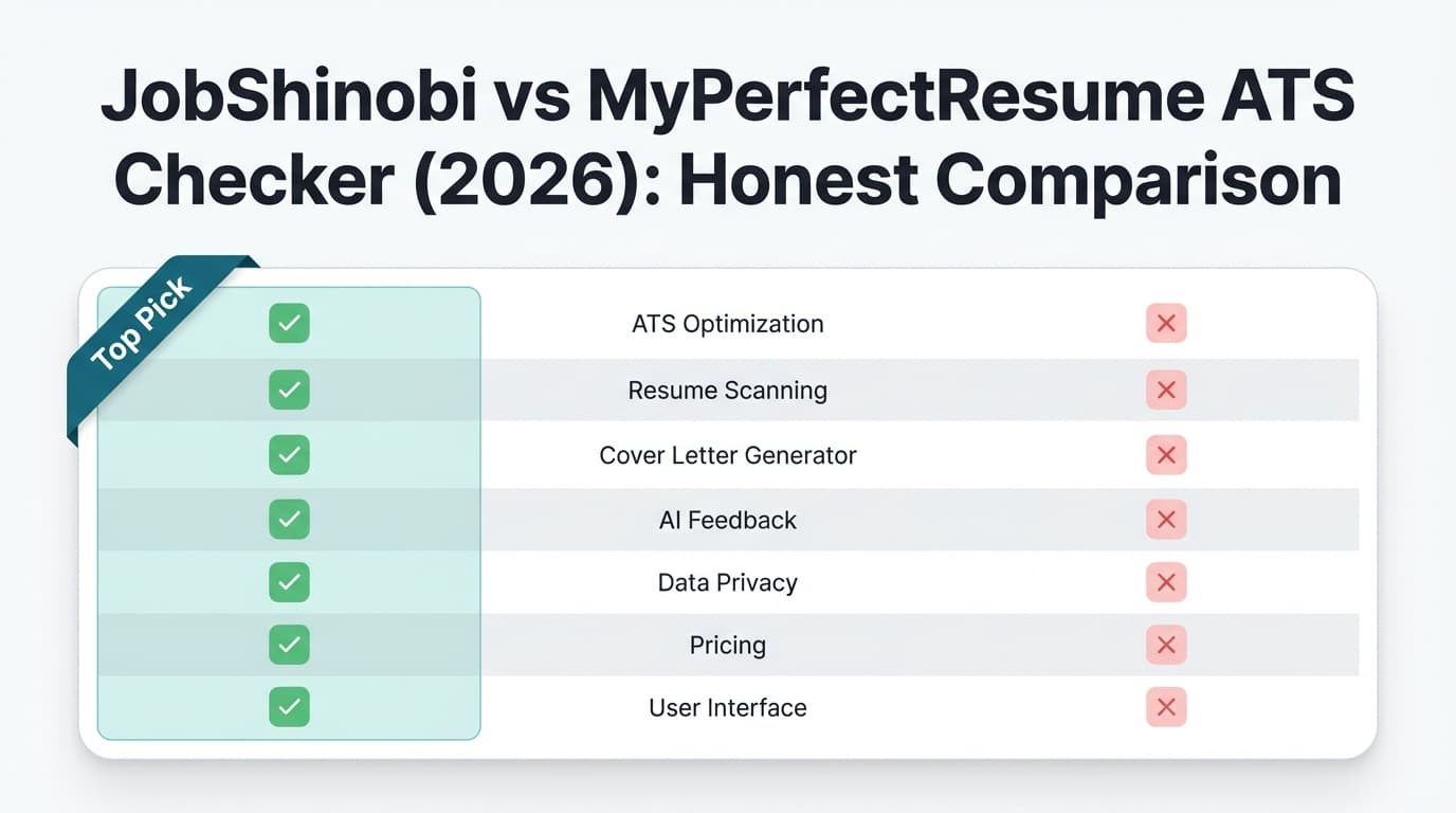 JobShinobi vs MyPerfectResume ATS Checker (2026): Honest Comparison